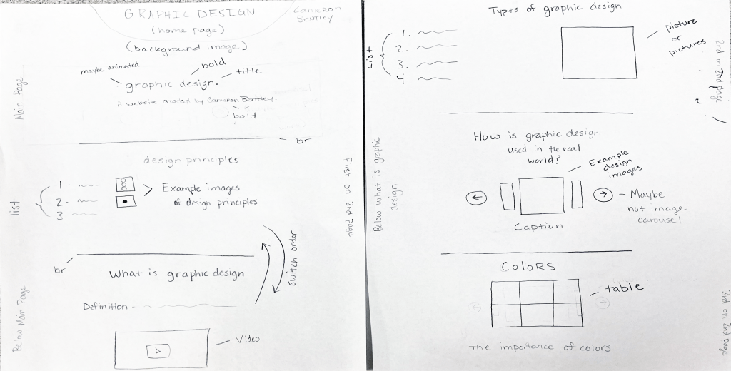 pencil drawing of web page plans on paper