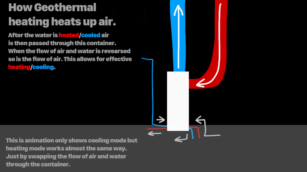 Bringing STEM Concepts to&nbsp;Life